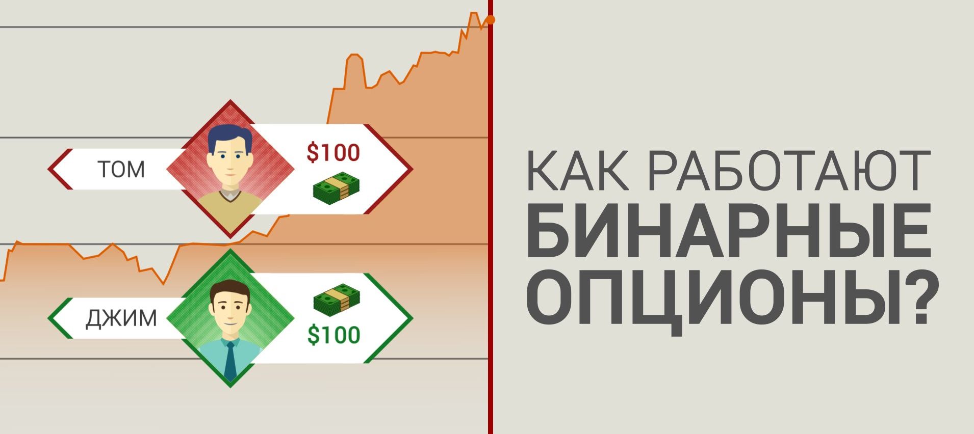 Бинарные опционы. Как работают бинарные опционы. Трейдинг бинарные опционы. Индикатор бинарных опционов profit. Трейдинг опционы.