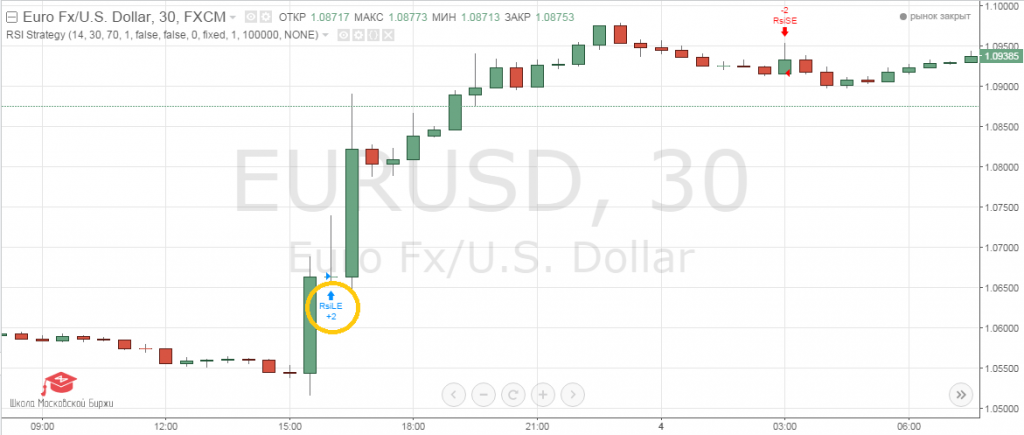 Rsi strategy