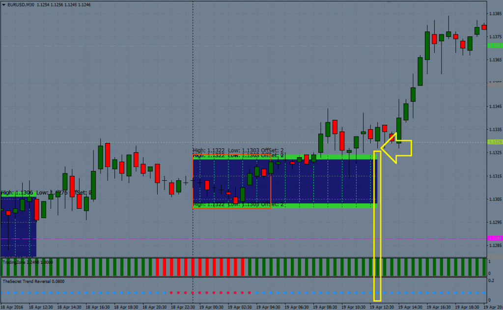 Trade strategy. Стратегии форекс. Торговые стратегии форекс внутри дня. Буржуйская стратегия форекс. Торговые стратегии с высокой вероятностью успеха.